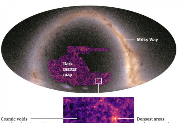 国际暗能量调查（DES）团队科学家利用人工智能绘制迄今为止最大的暗物质地图
