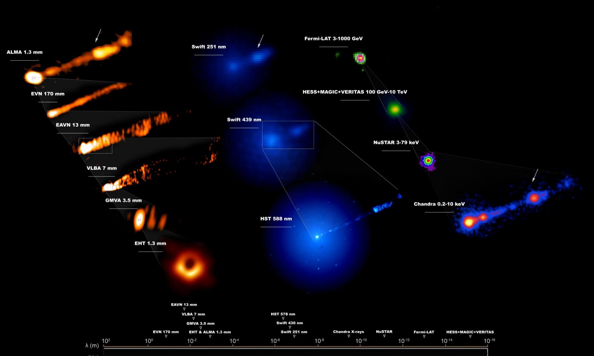 世界上最强大的望远镜联合对M87星系黑洞进行力度空前的观测