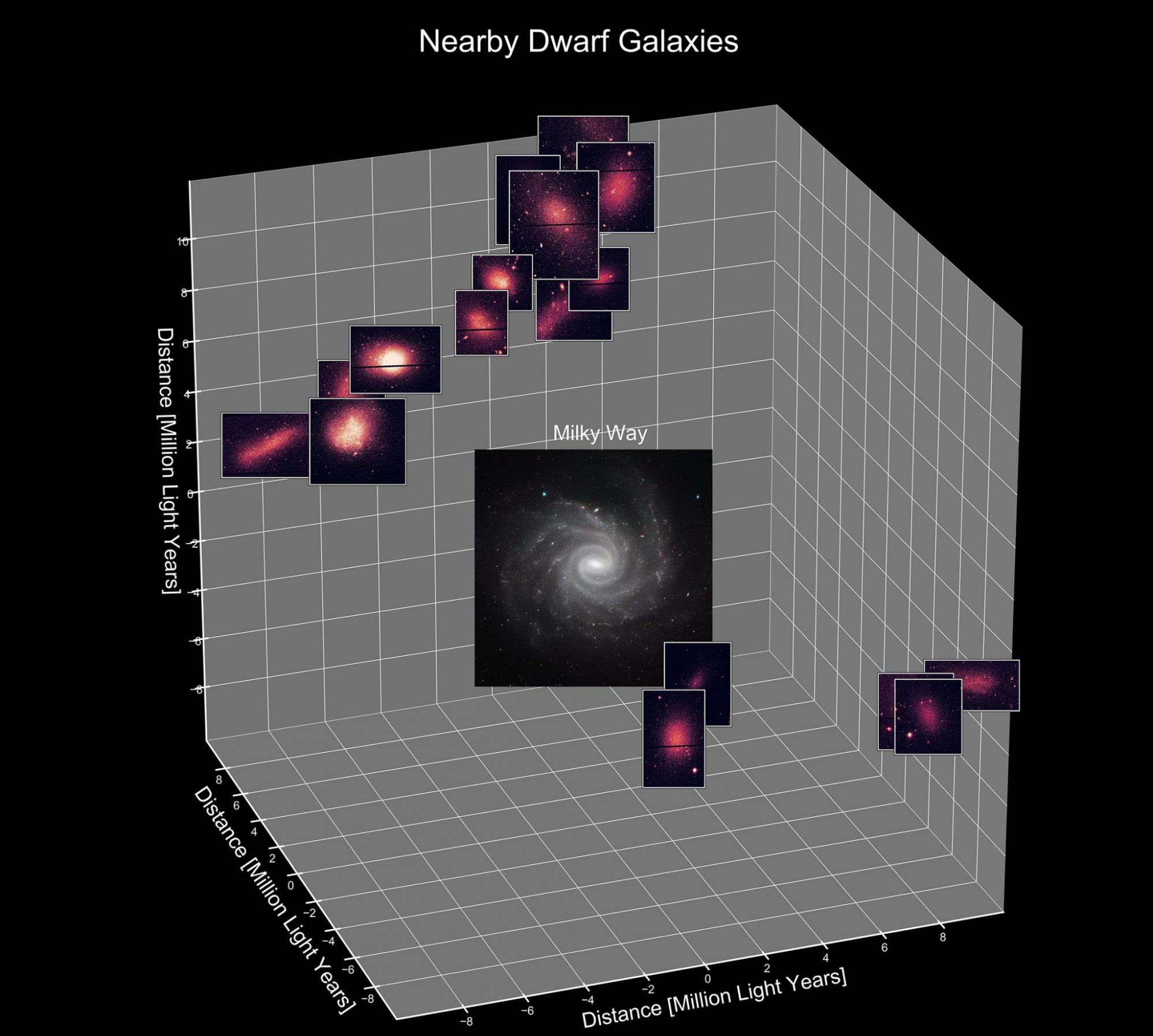 36个矮星系同时出现新恒星诞生“婴儿潮”