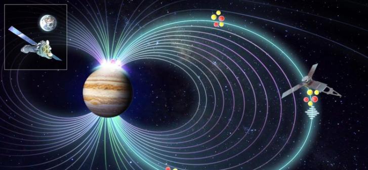 破解木星为何每隔几分钟产生一次壮观的X射线爆发