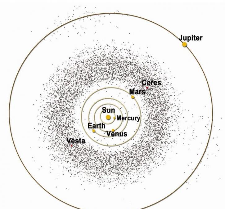 深入了解太阳系的小行星