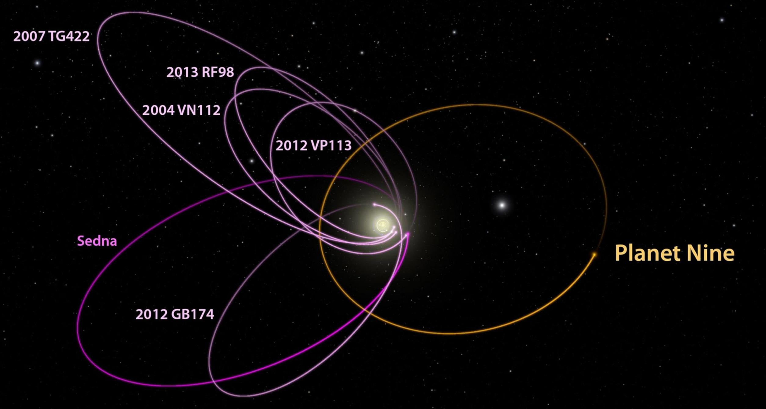 新研究确定太阳系第九大行星应该在哪里