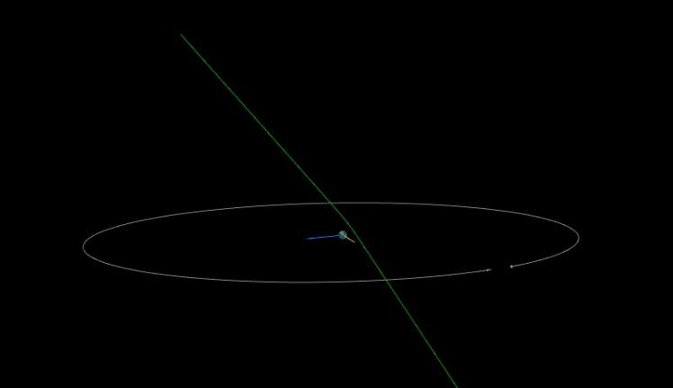 今年以来距离地球最近的一颗小行星2021 RS2擦肩而过