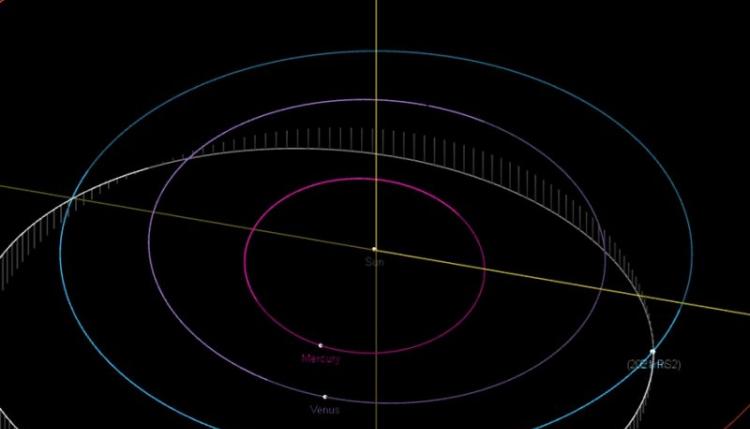 今年以来距离地球最近的一颗小行星2021 RS2擦肩而过